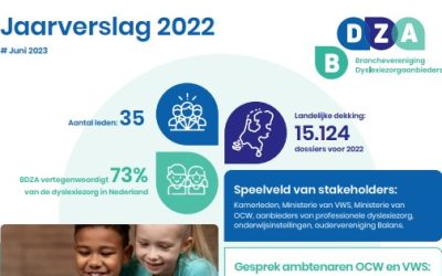 BDZA jaarverslag 2022