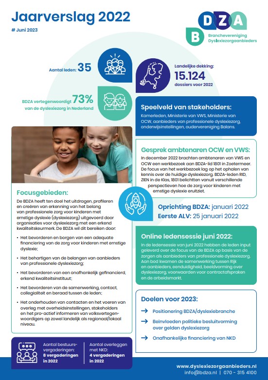 jaarverslag 2022 bdza dyslexiezorg Nederland ersntige dyslexie resultaat