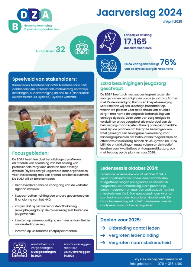 Jaarverslag 2024 dyslexiezorg Nederland ernstige dyslexie kinderen jaarverslag